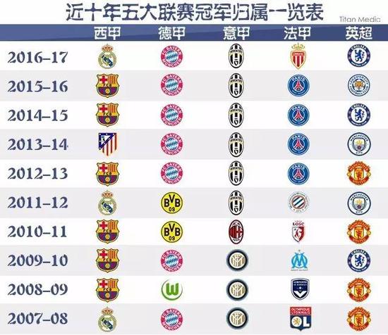以迎接任何
